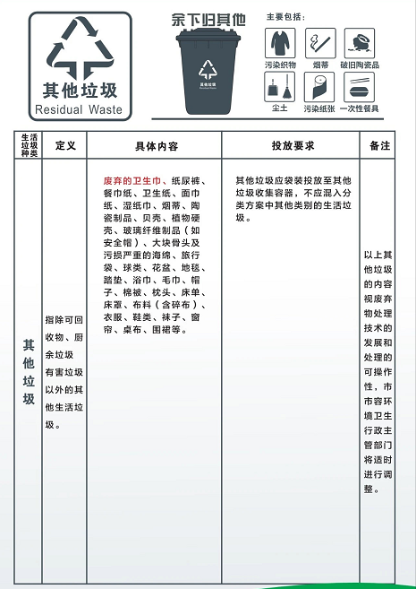 垃圾分类科普知识