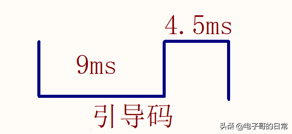 电子哥分析红外遥控模块工作原理