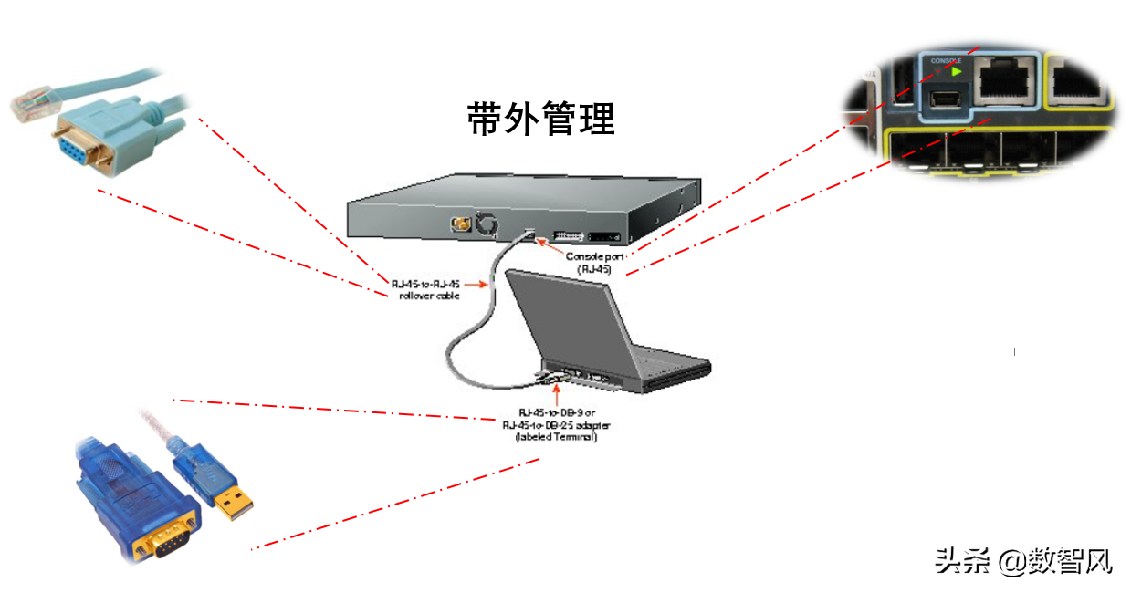 一文看懂交换机的几种连接方式