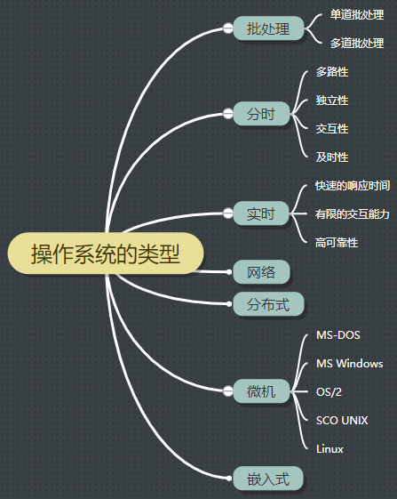 操作系统基础知识