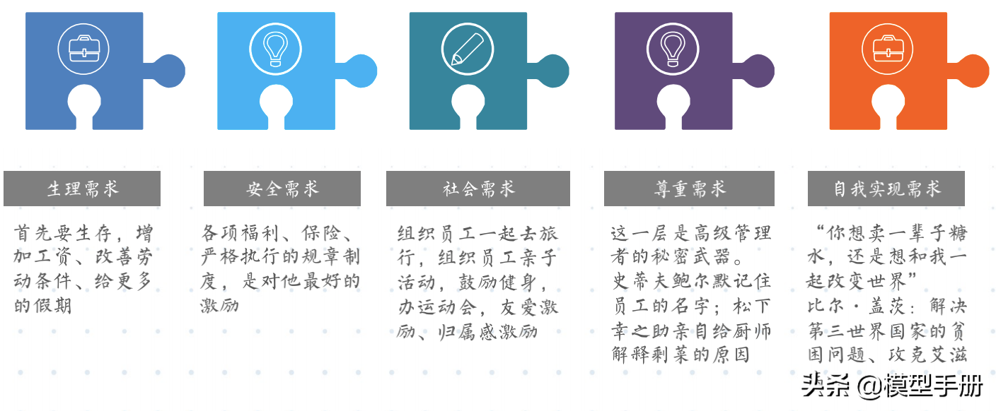 如何看清管理的本质，5个层面让你学会基础方法