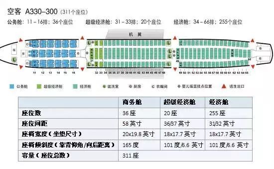 坐飞机该如何选座位（附各机型座位图）