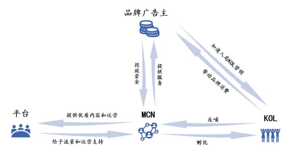 一晚赚200多万，直播电商MCN是如何运作和赚钱的？