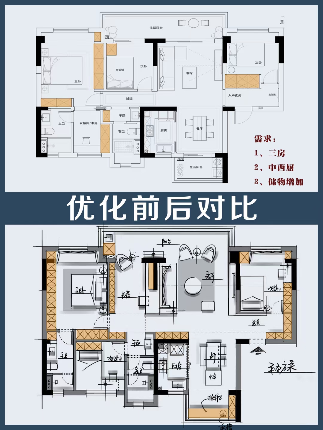 新家装修，预算该如何进行分配？