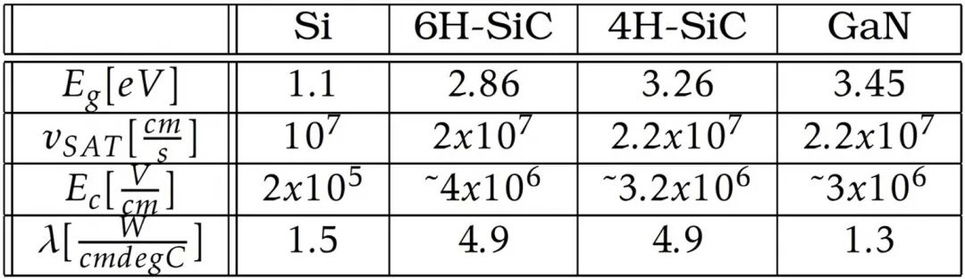 SiC MOSFET的制造工艺与工作原理