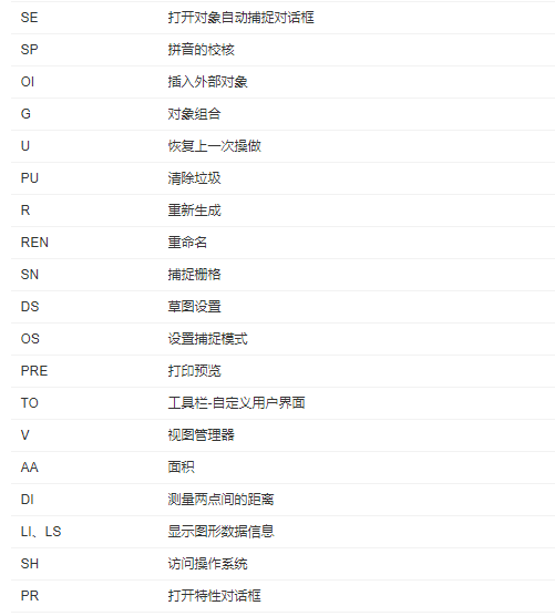 如何自学CAD制图？学会这5个方法，只需一周就能从小白变大神