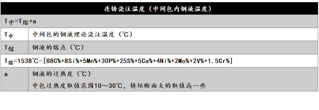 各类钢材的计算公式最全合集（理计、各种金属、连铸、热处理等）