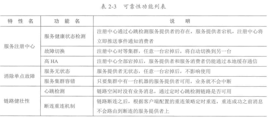 Java编程良心推荐——分布式架构原理解析