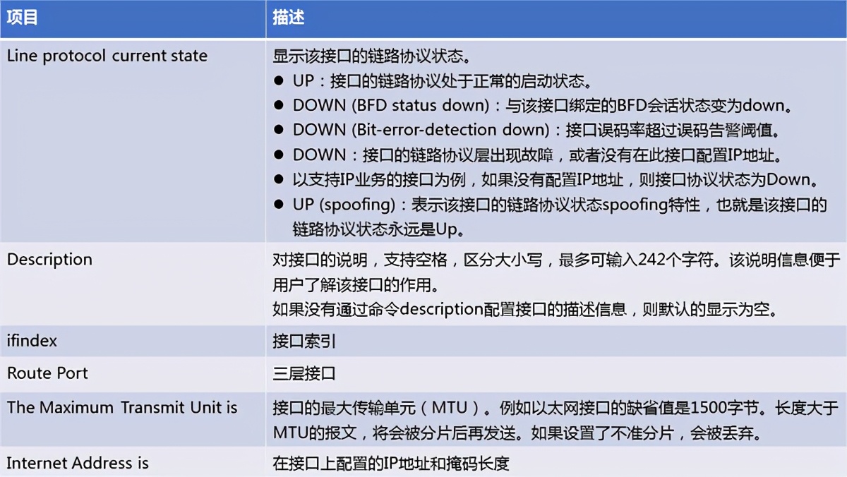 华为交换机查看端口相关信息常用命令，排查故障法宝，转发收藏