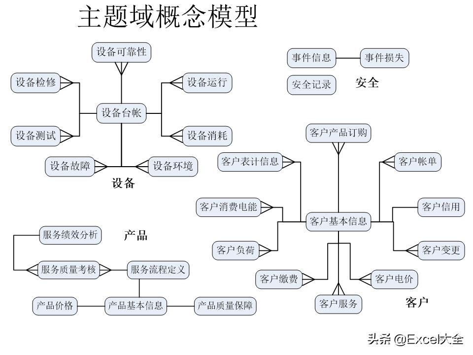 项目解决方案案例PPT：大数据中心的建设思路与方案，拿去学习