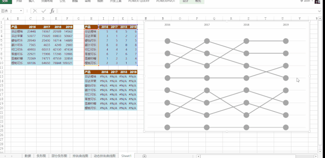 Excel高级图表—动态排名图表的制作方法
