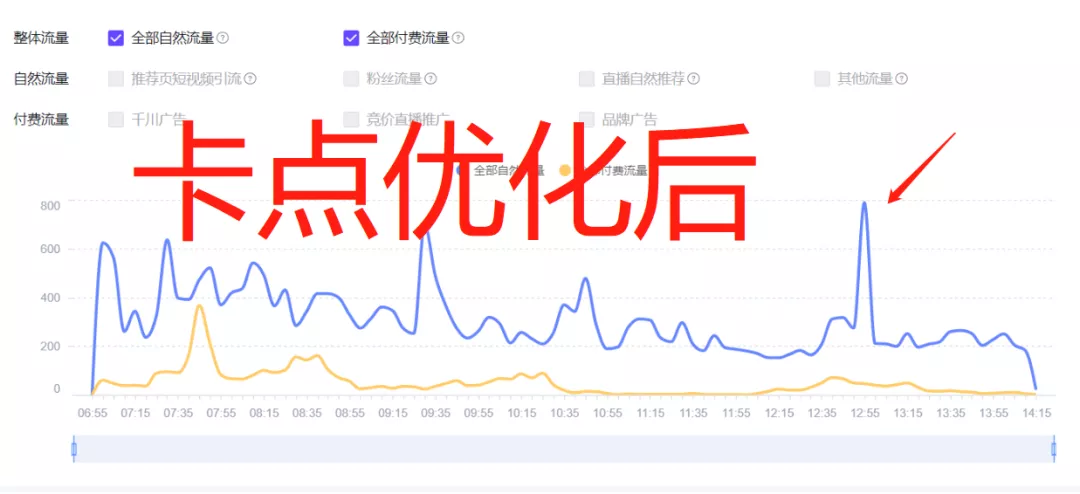 深度剖析抖音直播间的流量分配机制原理