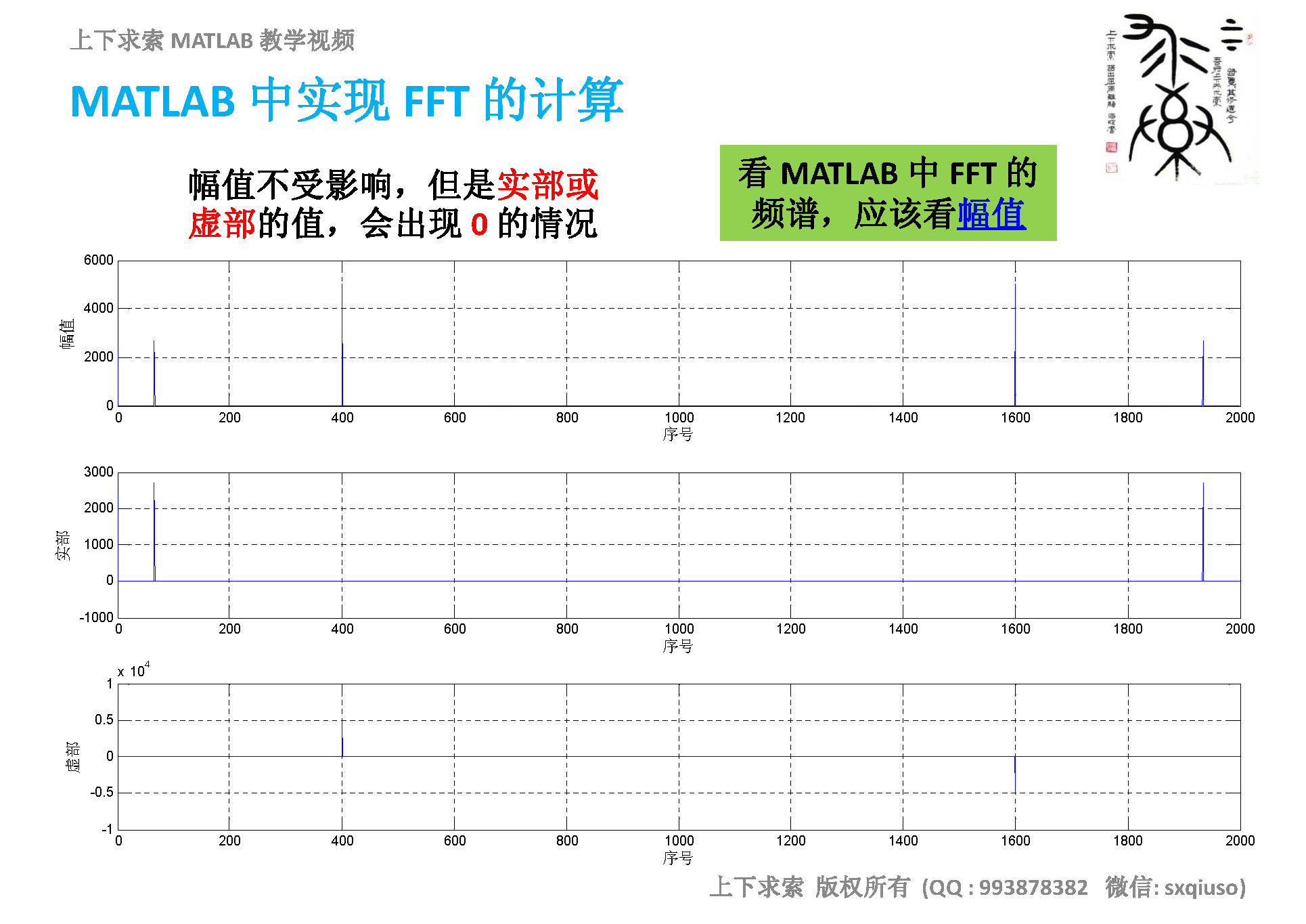 MATLAB教学视频：详解快速傅里叶变换FFT在MATLAB中的实现