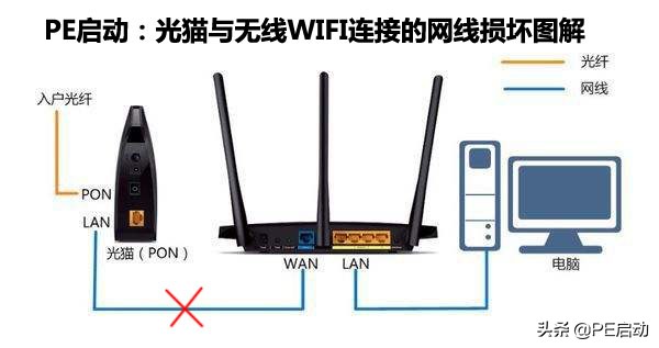 WIFI明明已连接，但却无法上网，问题究竟出现在哪里？