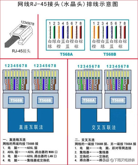 网线水晶头接法图文教程超简单