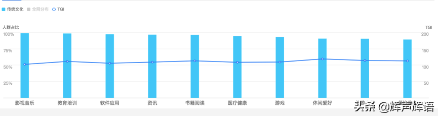 一份完整的企业公众号运营草案