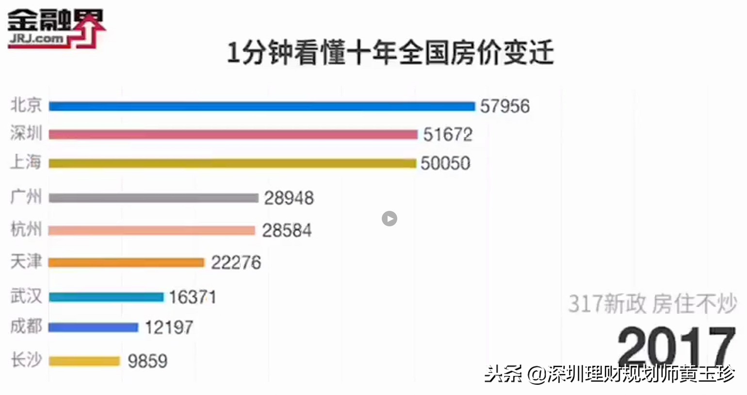 什么行业利润大、来钱快？