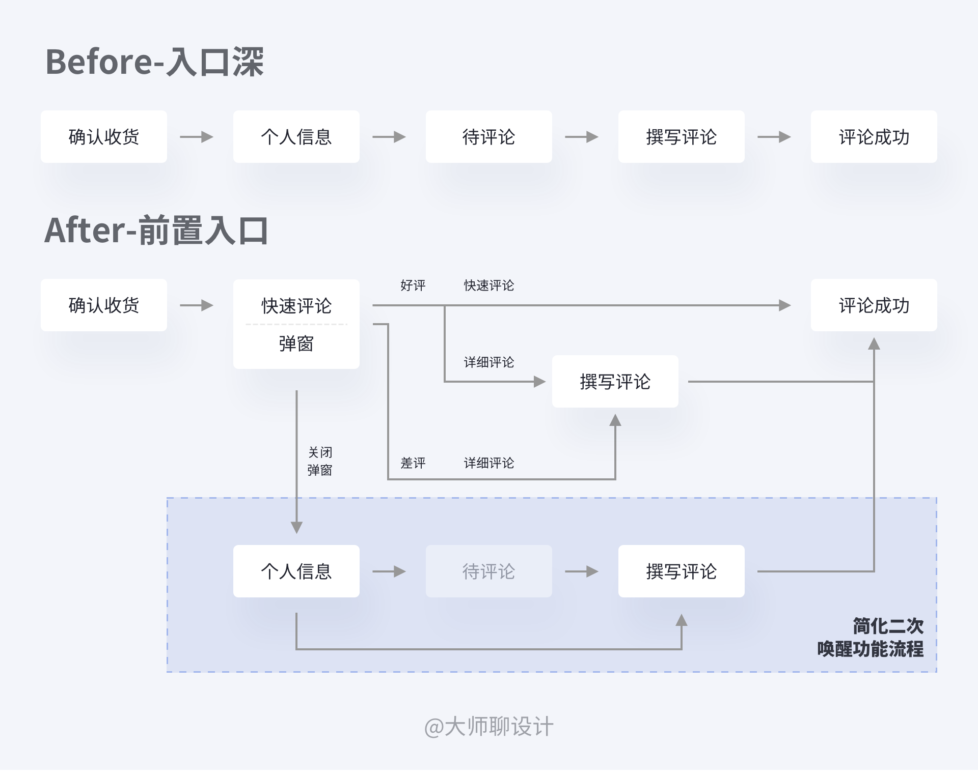 手把手教你打造交互作品集