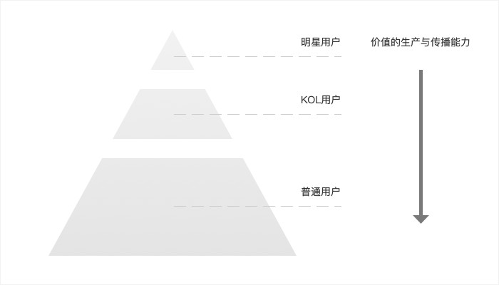 小红书运营推广：用户运营模式及变现！