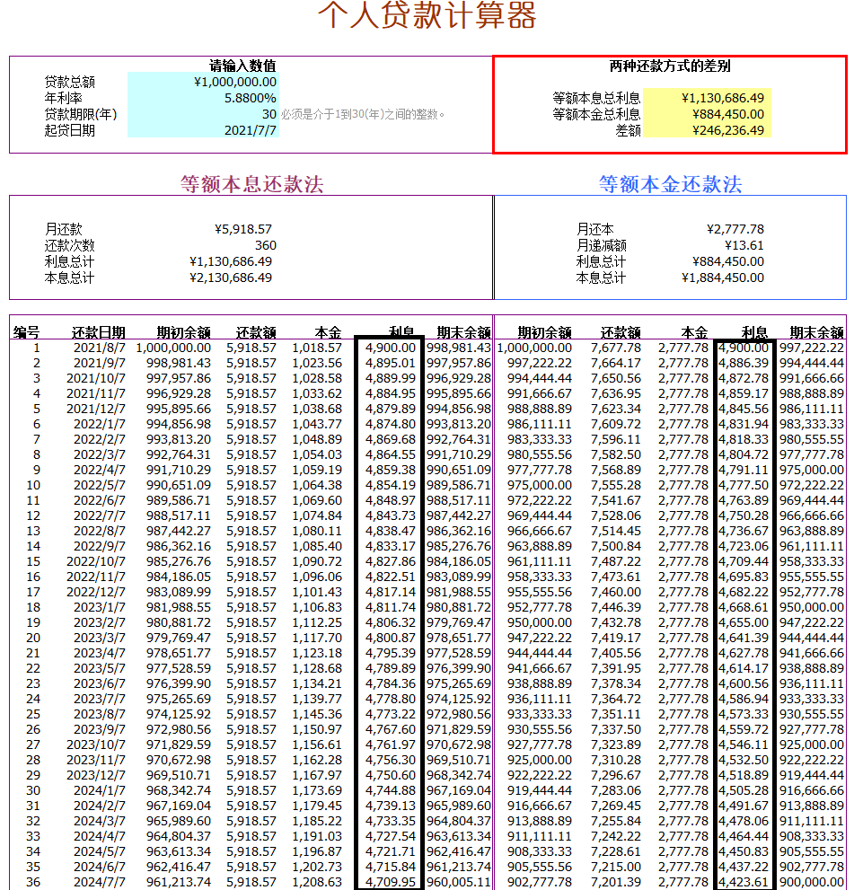 一张图教你看懂等额本息和等额本金哪个划算