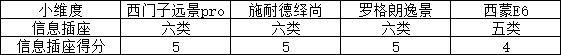 开关插座选购一脸懵逼？拆解来看看除了颜值开关选购还能看什么