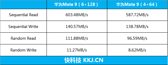 6+128感受如何？华为Mate 9高配版深度评测