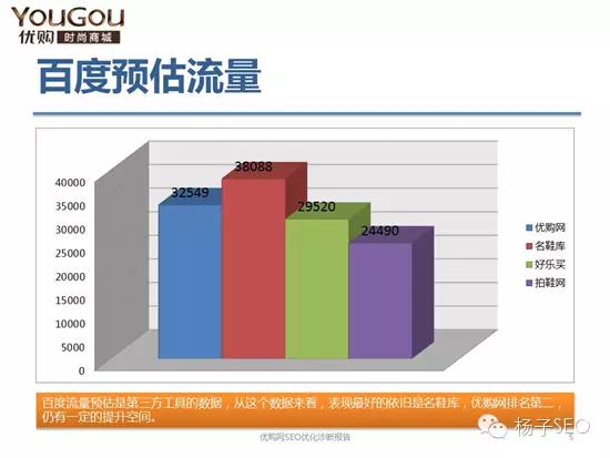 一份优秀完整的网站SEO诊断报告应该这样写