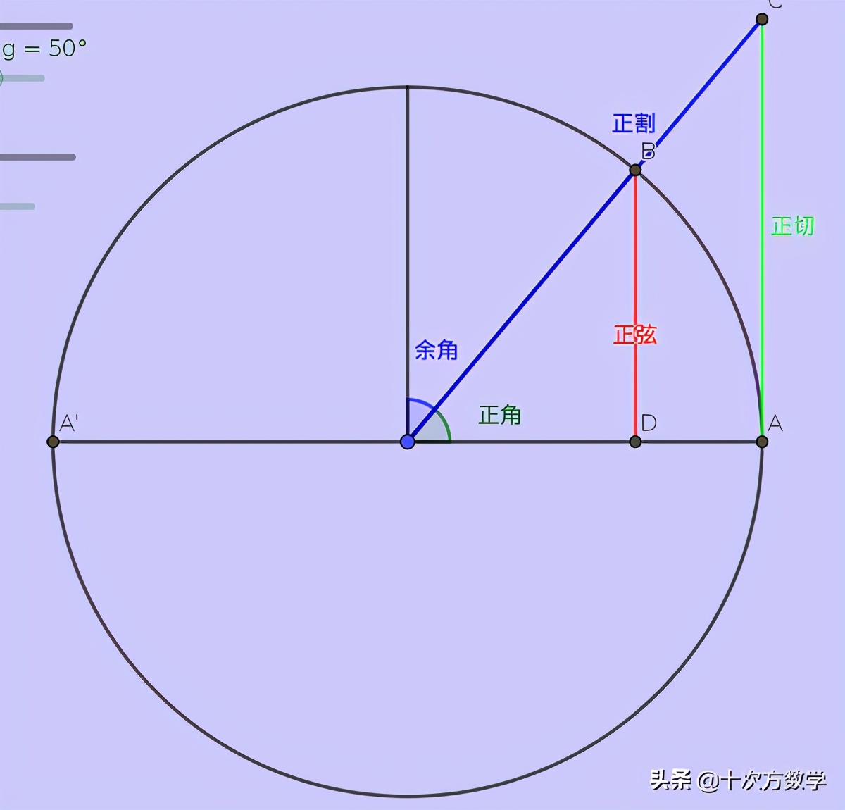 数学三角函数正弦、余弦、正割、余割、正切、余切的概念深入解读