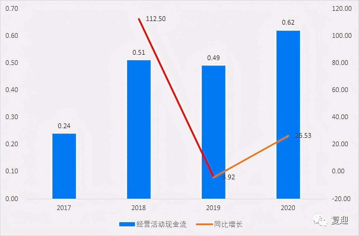 国内建筑信息化细分行业的领先企业品茗股份