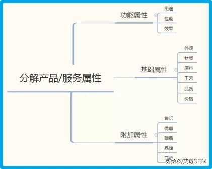 写一条高转化的信息流文案，只需这3步