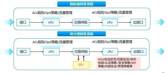 「干货」超硬核的华为防火墙安全攻略分享