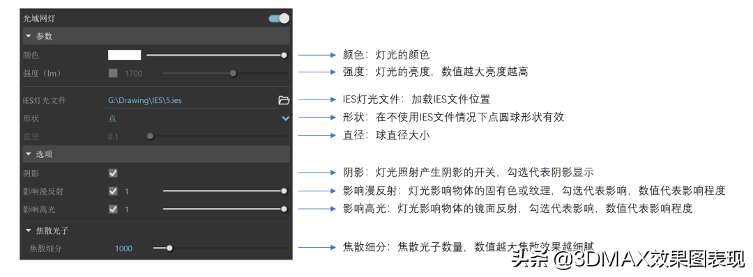 超全VRay灯光参数指南，画效果图必看