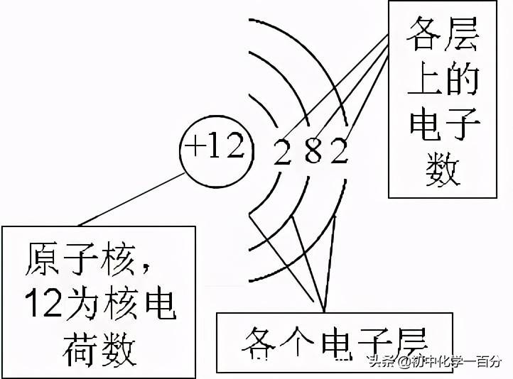 初三化学第三单元知识点总结（分子和原子）