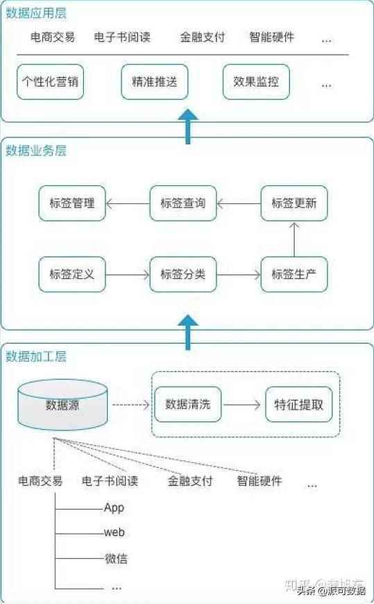 数仓用户画像-标签体系详解