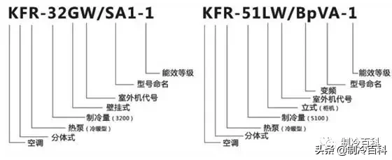 蒙圈了？空调1匹等于2350W还是2500W制冷量？“匹”是什么意思？