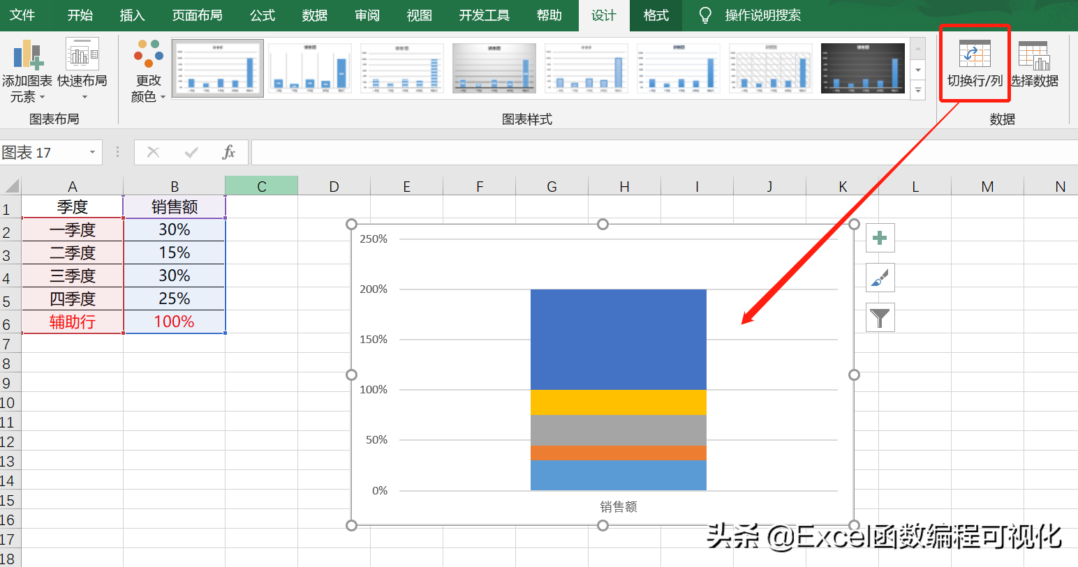 这样的饼图难得一见，你见过百分比堆积饼图吗？