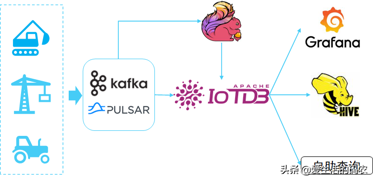 图文介绍工业物联网Apache IoTDB技术