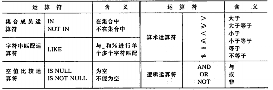 SQL（structured query language）语言