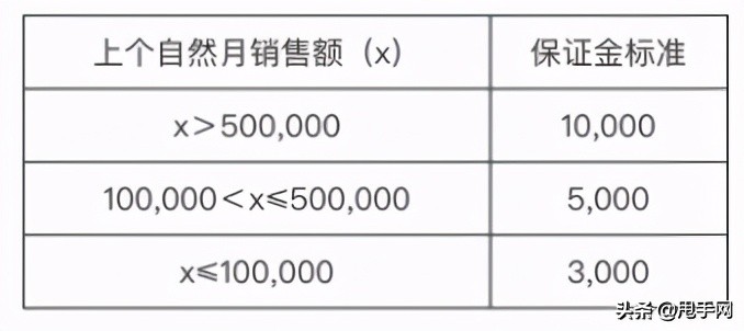 快手小店闪电购准入要求及发布指南