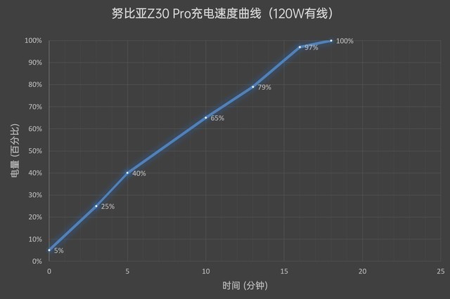 洗个漱就能充满电的旗舰机努比亚Z30 Pro