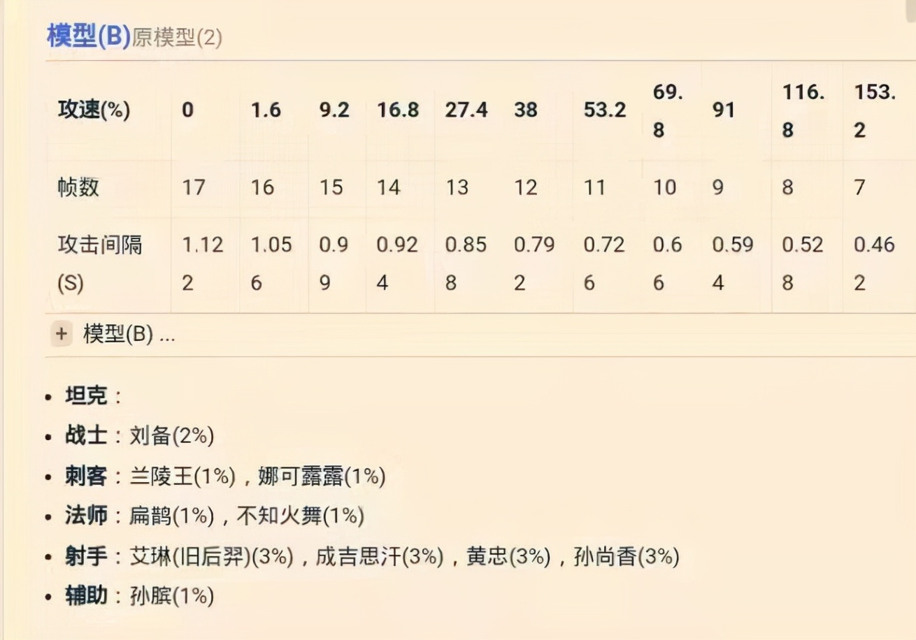 王者荣耀：你了解攻速阈值吗？