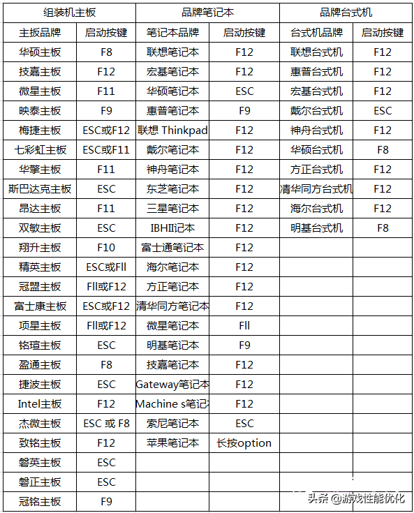 电脑怎么开VT（虚拟化技术）模拟器