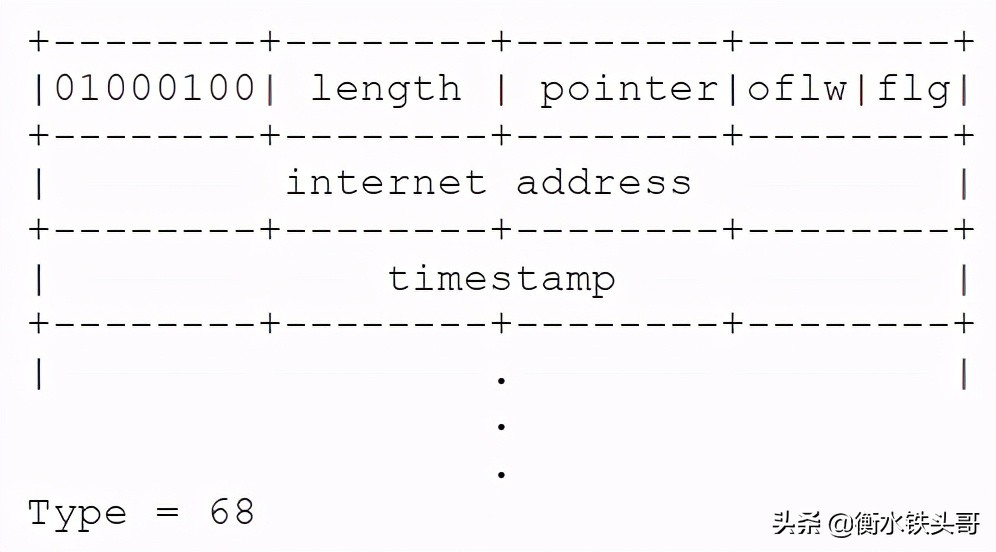 RFC791：INTERNET PROTOCOL网络协议