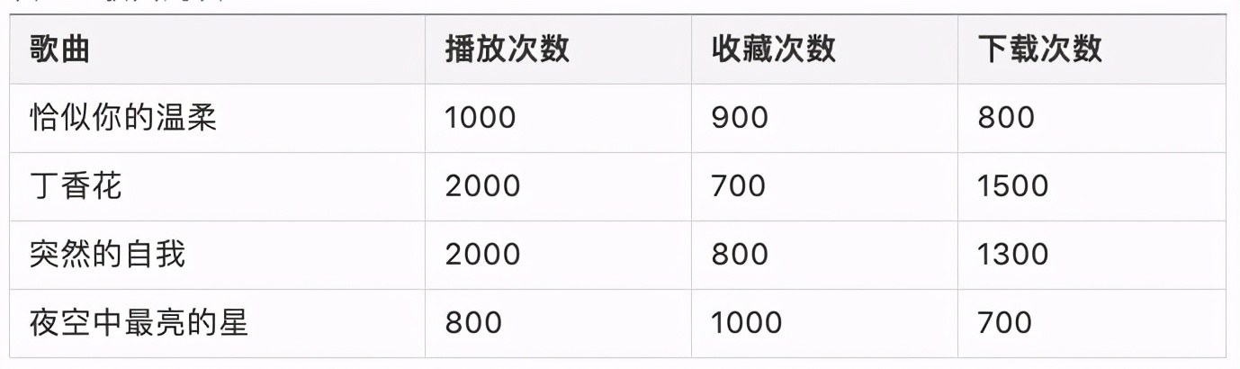 PHP高级编程-回归原生态-数组排序