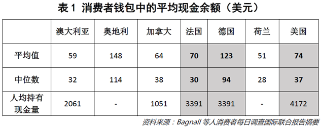 万亿流向不明的资金！钱都去哪了？国外是怎么管理大额现金使用的？现金有罪，取消现金可以么？