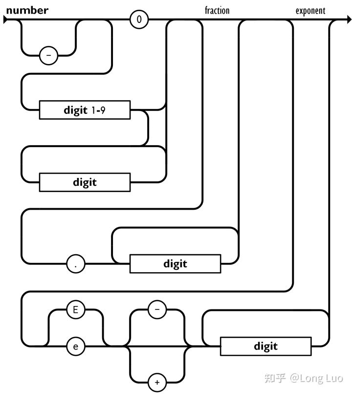 10分钟掌握XML、JSON及其解析