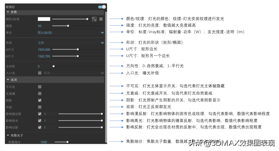 超全VRay灯光参数指南，画效果图必看