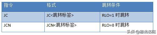 西门子PLC语句表编程：跳转指令