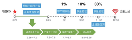 5G 的基础架构：如何让数亿用户无缝支持 IPv6？
