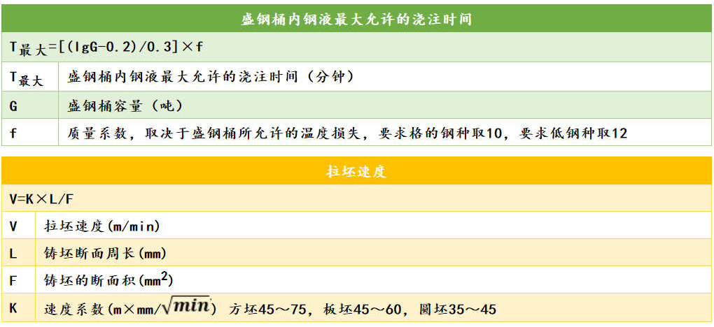 各类钢材的计算公式最全合集（理计、各种金属、连铸、热处理等）